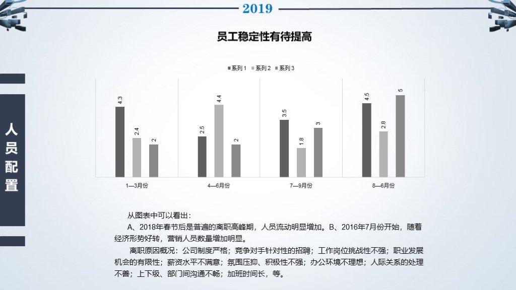 人事行政年终总结ppt模板免费下载,人事行政月度汇报ppt红色模板