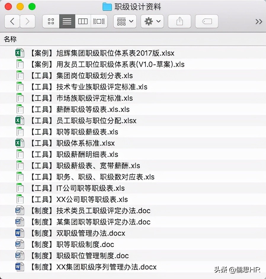 优秀员工职级晋升,员工岗位职级晋升