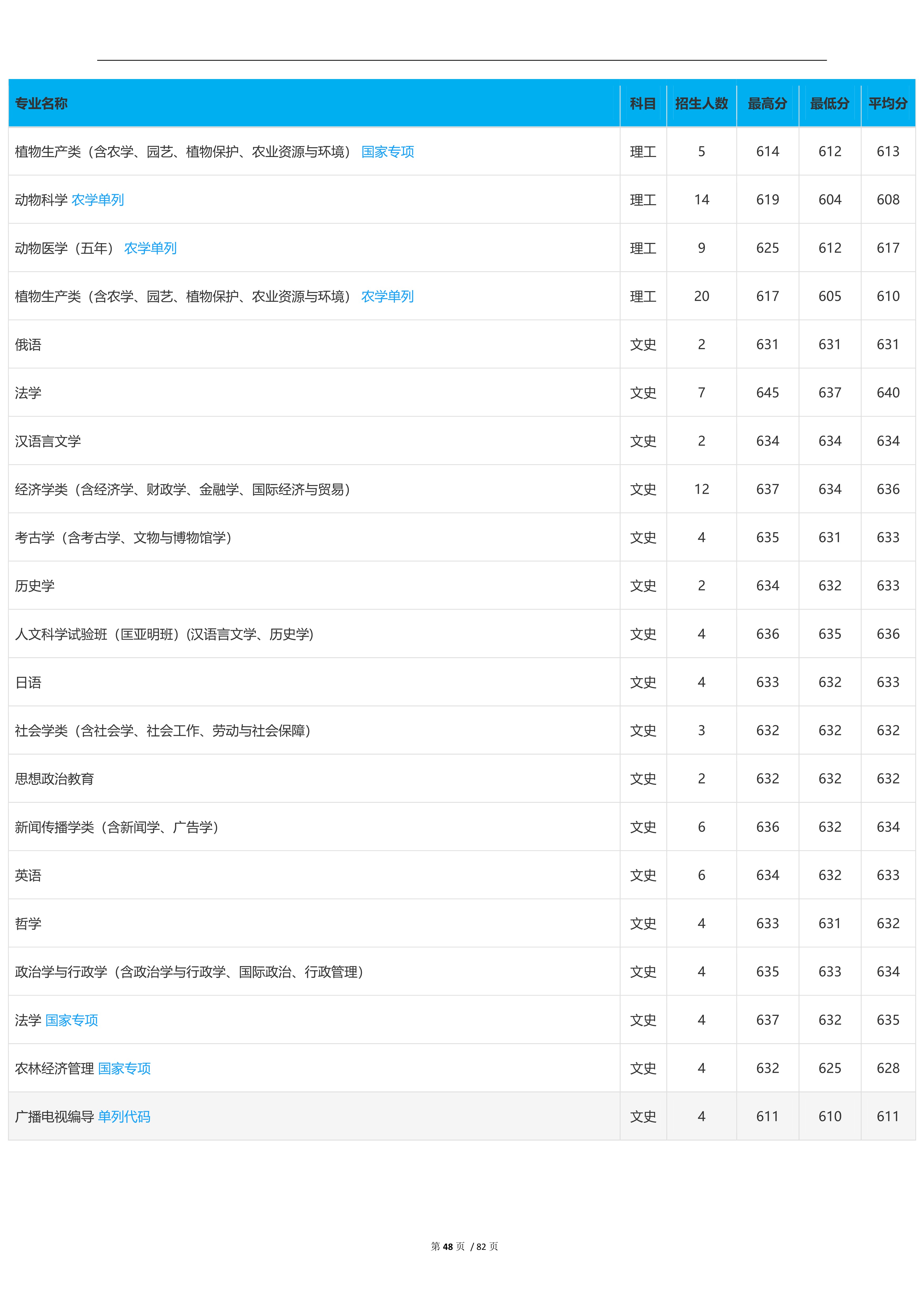 2023高考吉林大学,2023年吉林省高考院校
