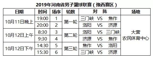 河南省篮球联赛比赛地址,河南省2019年篮球联赛