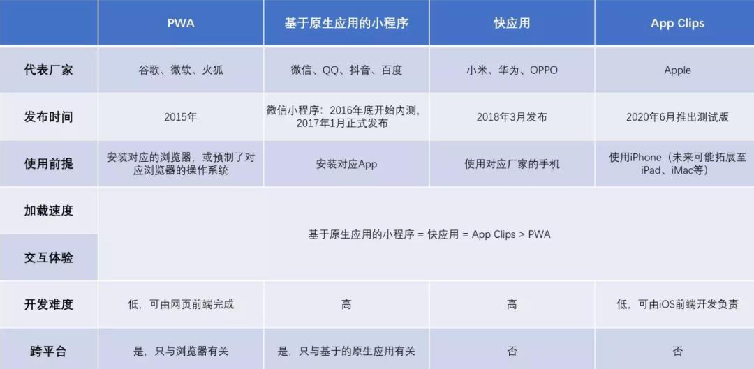 鑻规灉鍐呭瓨涓嶈冻涓嬩笉浜哸pp,iphone濡備綍瀹夎杞婚噺鐗坅pp