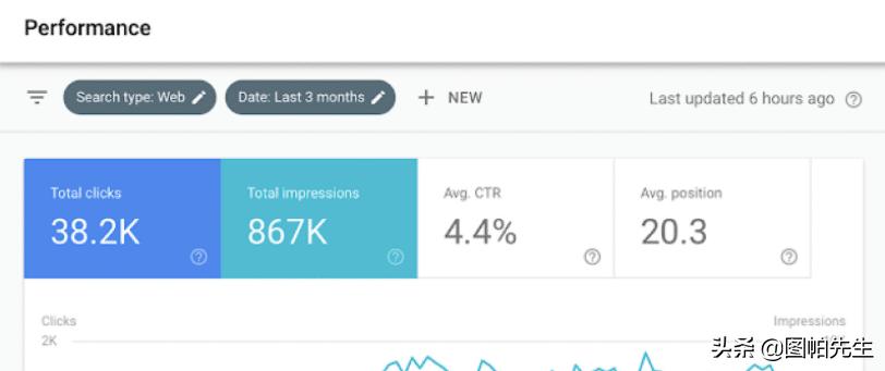 怎么让谷歌快速收录网站的关键词,谷歌站长工具怎么添加域名