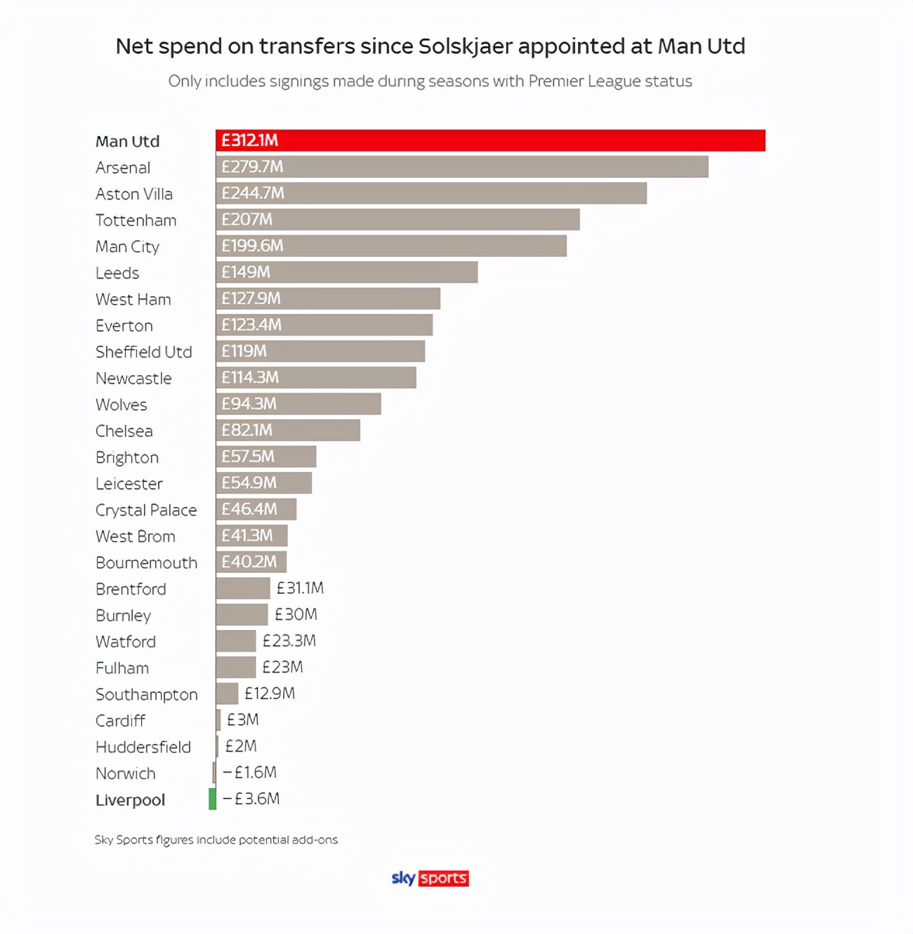双红会曼联3:0,双红会曼联总决赛