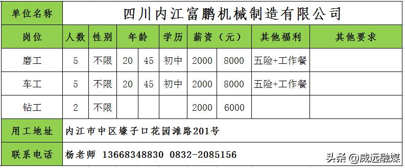 速看威远又有一大波招聘来袭,威远零距离招聘信息最新