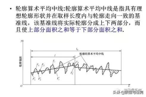 表面粗糙度的标注方法及示例,表面粗糙度的标注方法和概念