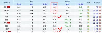 亚盘最后的干货：该判断赛果啦