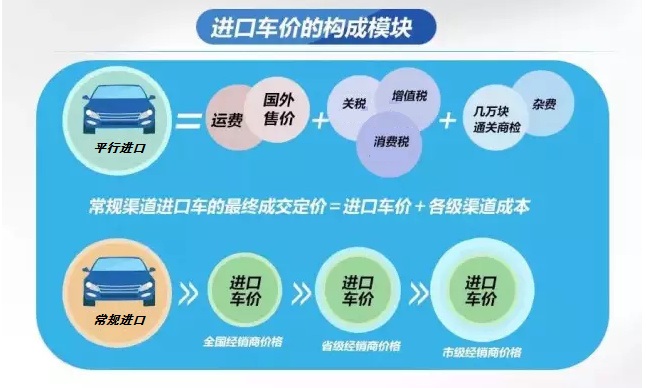 买东西不免税，为什么还要抢着设自贸区，看完终于懂了