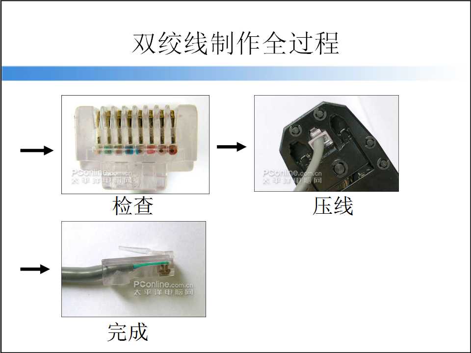 网线的制作实训,网线制作ppt免费