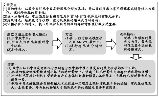 中日友好医院股骨头,股骨头塌陷微创手术中日医院
