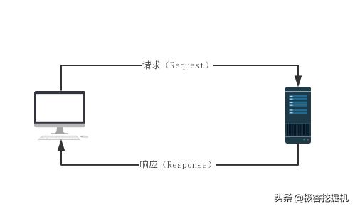 爬虫python入门教程从零开始学,python网络爬虫入门零基础