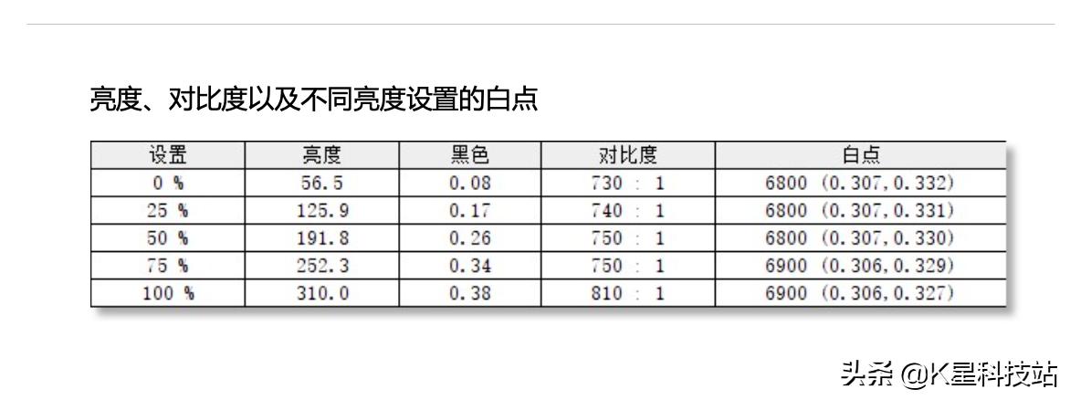 N卡3080溢价下的妥协，一台5900X剪辑后期商用主机装机