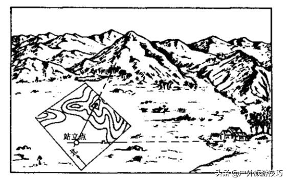 指北针使用方法定向越野,指北针使用教程定向越野