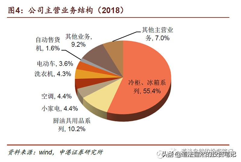 澳柯玛净水器价格,澳柯玛最近怎么了