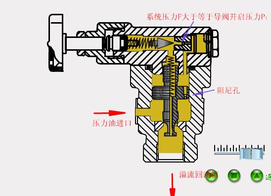 液压控制阀常用阀组,液压主控阀工作原理动态图