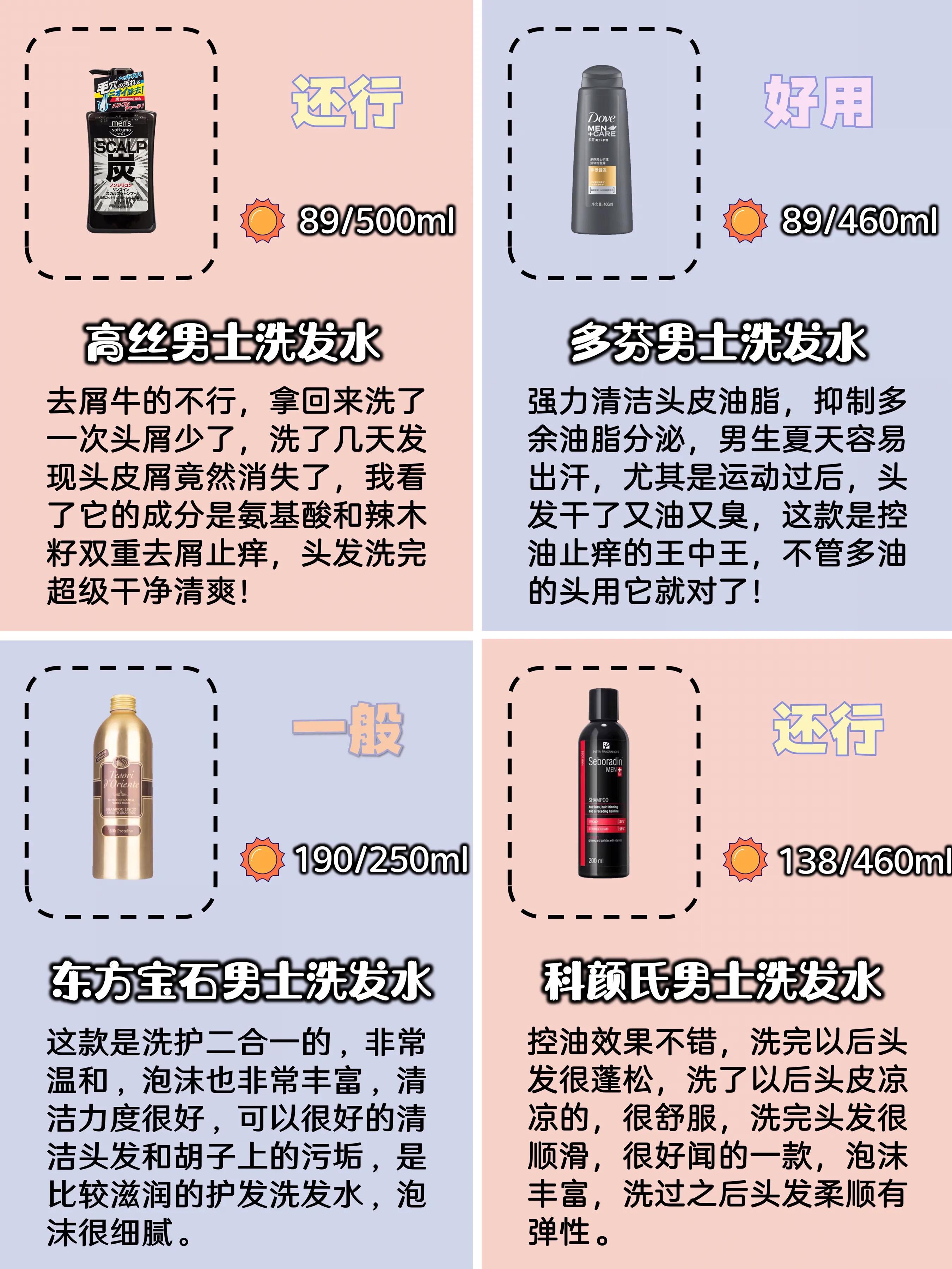 平价洗发水男士,男士洗发水保湿滋润推荐