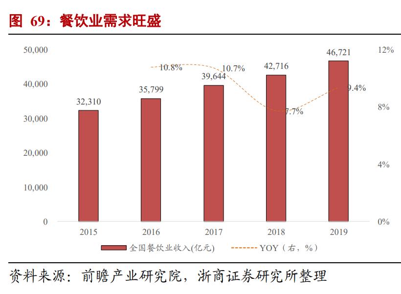 食品行业市场分析报告,食品行业风口分析