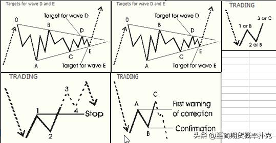 期货交易k线形态超详细图解,期货锤子线走势形态实例讲解