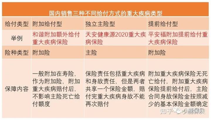 平安福理赔真实案例,平安福发生轻症赔付吗
