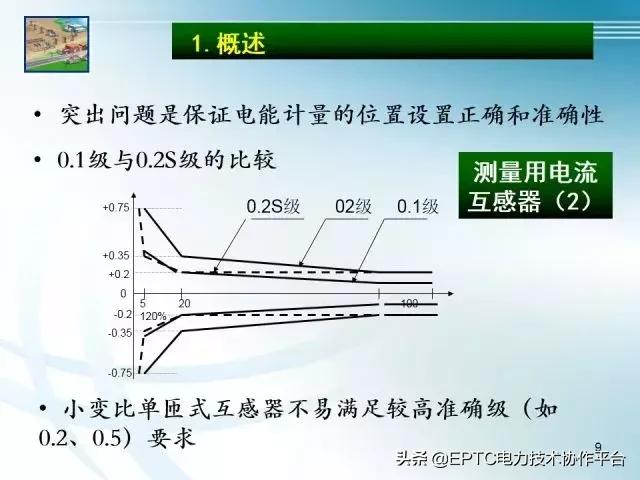 电流互感器知识大全,电流互感器电压互感器记忆口诀