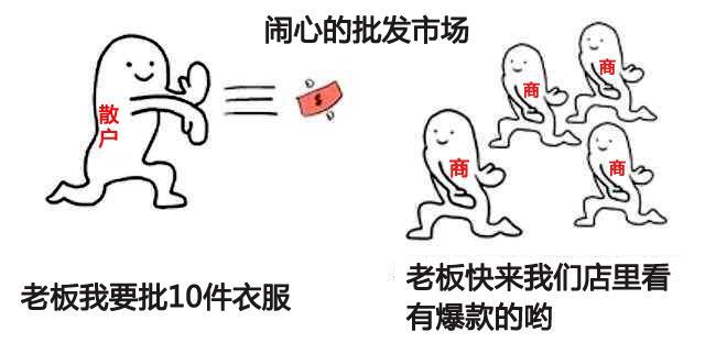 淘宝店铺找货源技巧和方法是什么,选择淘宝店铺货源的渠道有哪些