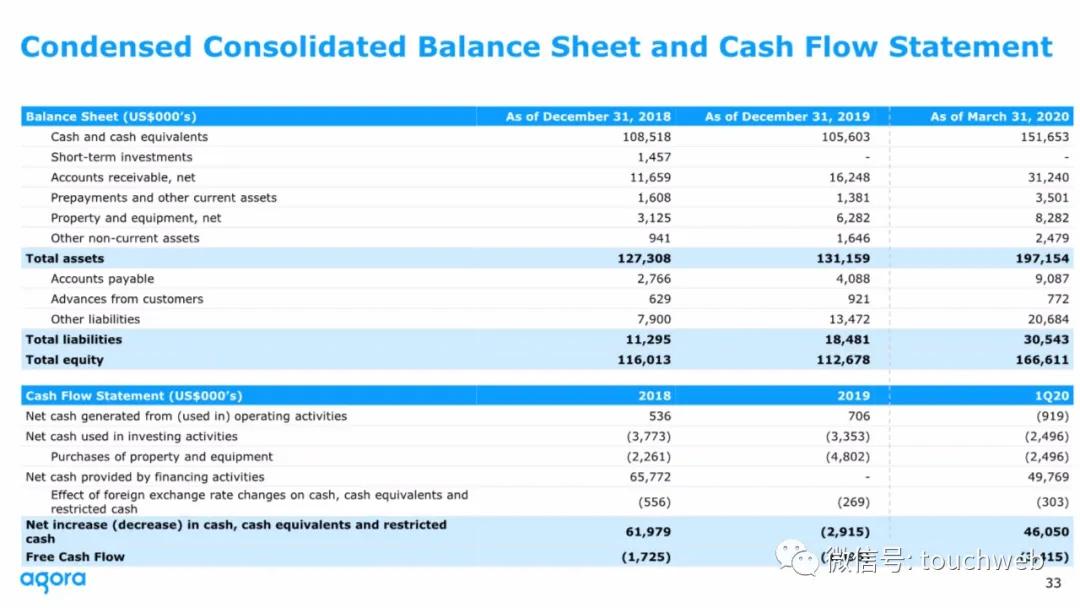 声网路演PPT曝光：最高募资3.6亿美元拟6月26日上市