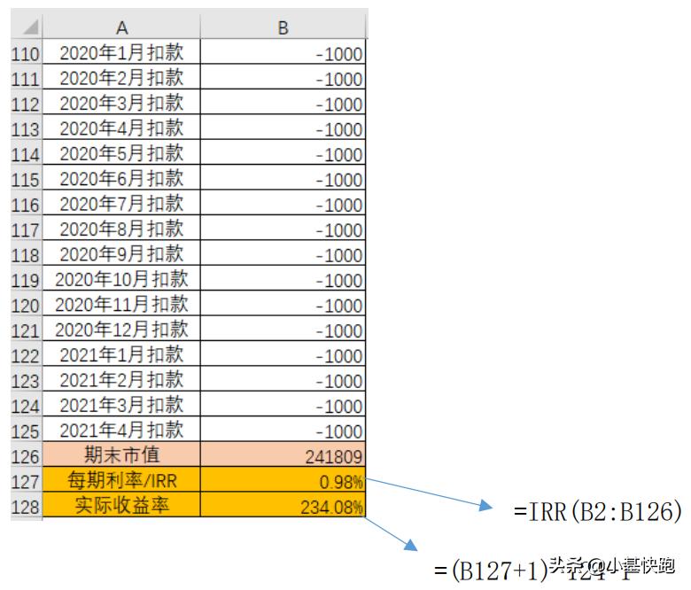 定投收益率低估,慧定投比普通定投收益率低