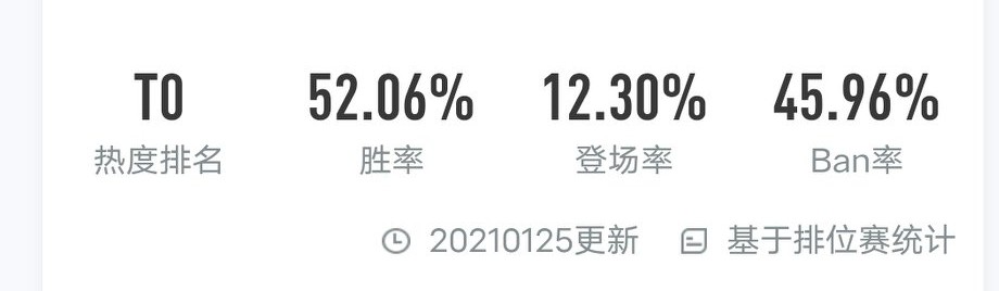 钻石局单排怎么快速上分打野,新赛季强势打野思路教学