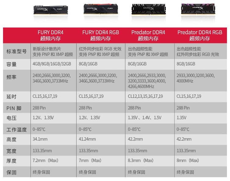 内存金士顿骇客神条furyddr4,fury内存ddr4骇客神条