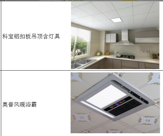 楼房装修报价明细哪些靠谱,一百平房子装修主材多少钱