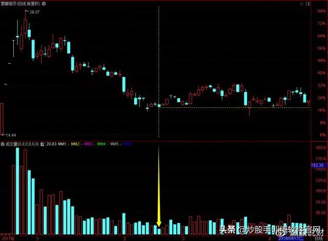 股市数字谚语,股市中常说天量天价是啥意思