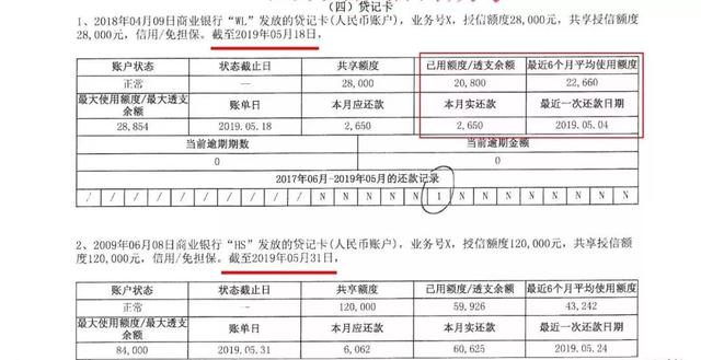 大额卡办理之资质优化（一）：基本信息优化（征信报告）