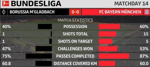 评论拜仁输球,拜仁0比5惨败门兴莱万的感受