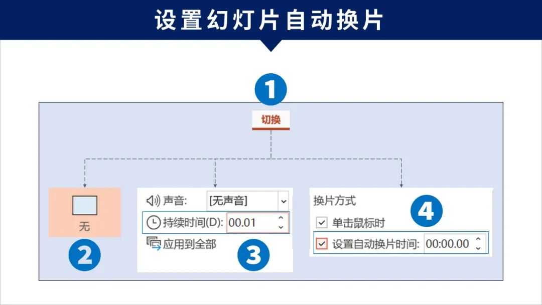 倒计时PPT动画制作教程,倒计时动画ppt