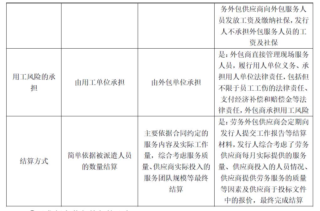劳务派遣和劳务外包的限制,南网外包岗位值得做吗
