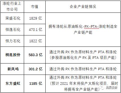 涤纶化工行业领头羊板块股票,a股涤纶个股