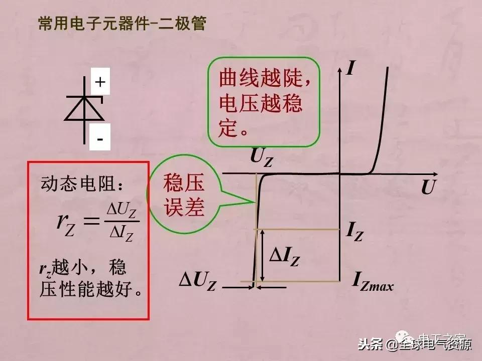 万用表检测各类元器件的方法,如何用万用表测量元器件漏电