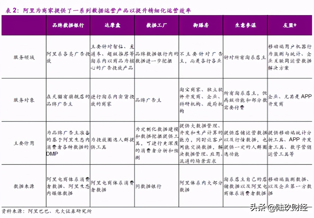 阿里巴巴双11运营,阿里双11交易数据