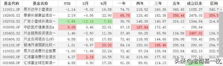 优秀基金经理排名前十,排名前十名基金经理