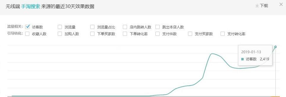 实操分享：小坑产*力暴**冲击搜索适合小型卖家