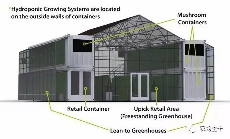 特点集装箱农场,集装箱打造农场建筑