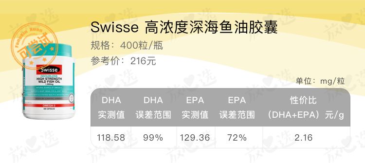 吴昕天天嗑的这瓶保健品，实测不咋地哦