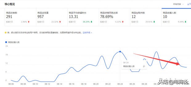 三种方法教你引爆淘宝店铺流量,淘宝店铺流量飙升方法是什么样的
