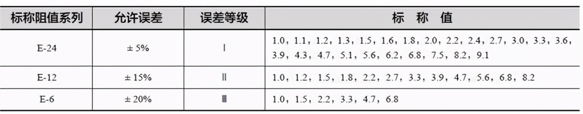 电子技术基础知识入门,电子技术如何入门