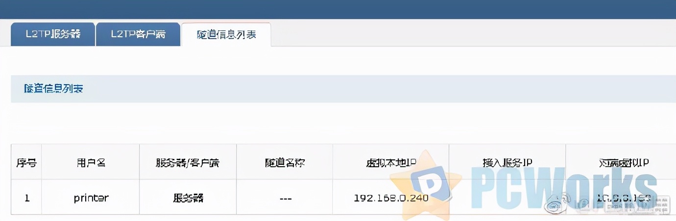 教程：通过企业VPN将两个不同办公点连成一个局域网
