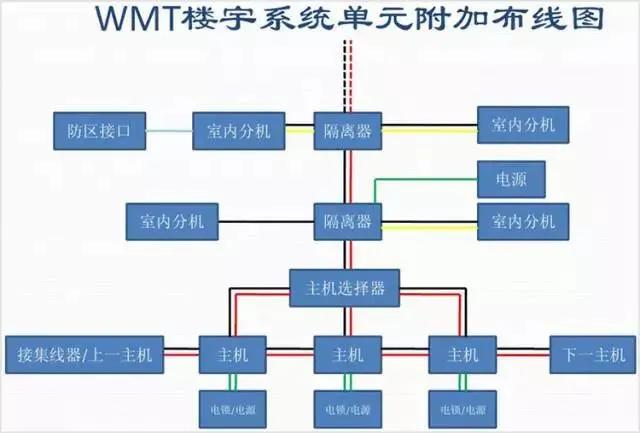 可视楼宇对讲室内外机连接,楼宇可视对讲系统接线图