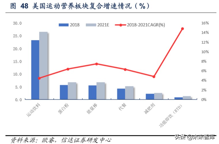保健品市场调研注意什么,保健品行业分析
