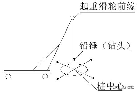 钻孔灌注桩施工技术交底记录表,钻孔灌注桩基础技术交底范例