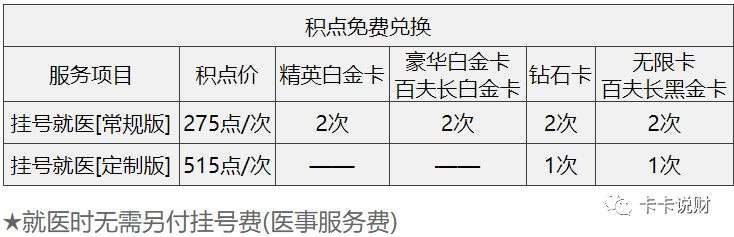 哪家信用卡有体检权益,民生信用卡体检有什么项目