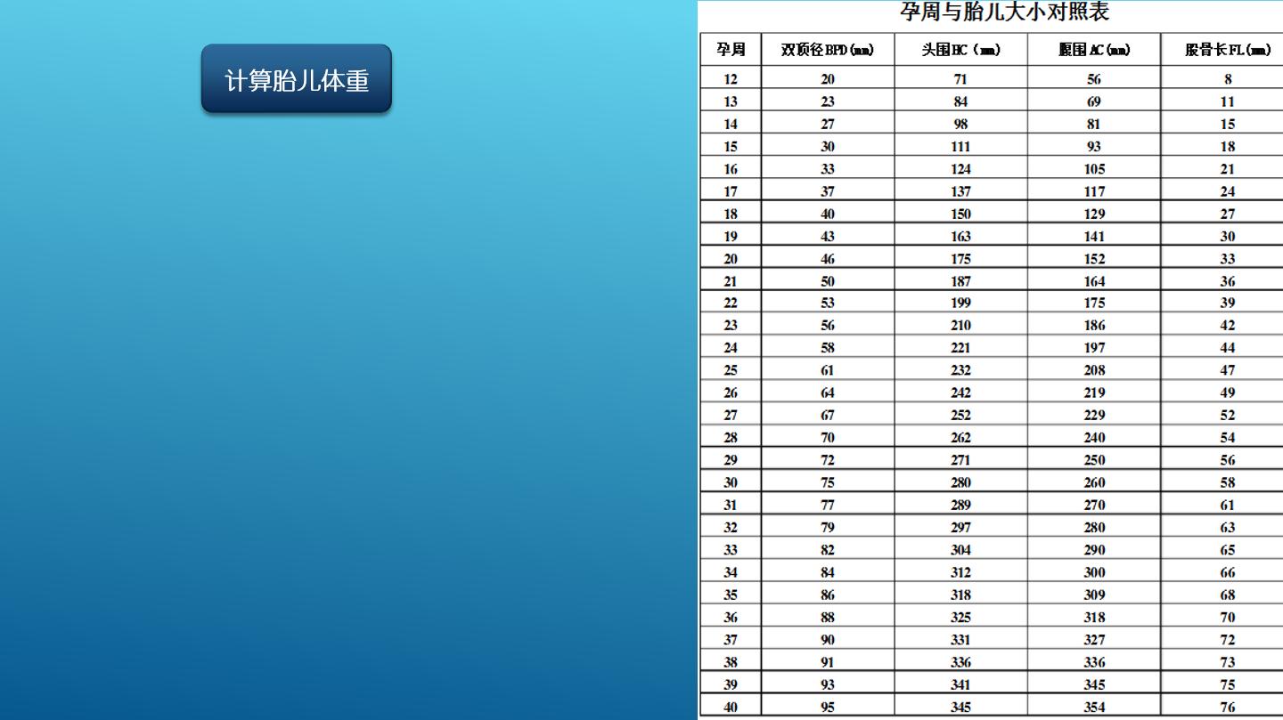 头条文章——妙用VBA技术进行胎儿体重计算器的设计