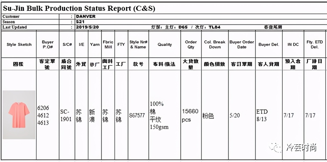 服装跟单更有价值的工作是什么,服装跟单在服装行业的重要作用